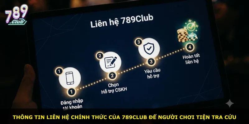 Thông tin liên hệ chính thức của 789Club để người chơi tiện tra cứu